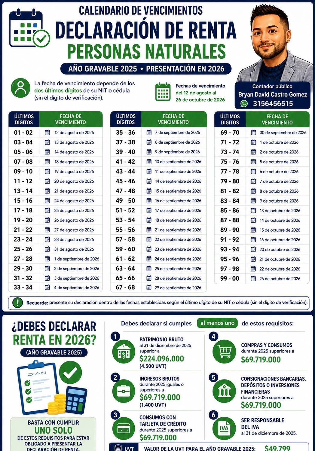 Declaración de Renta, Personas Naturales
